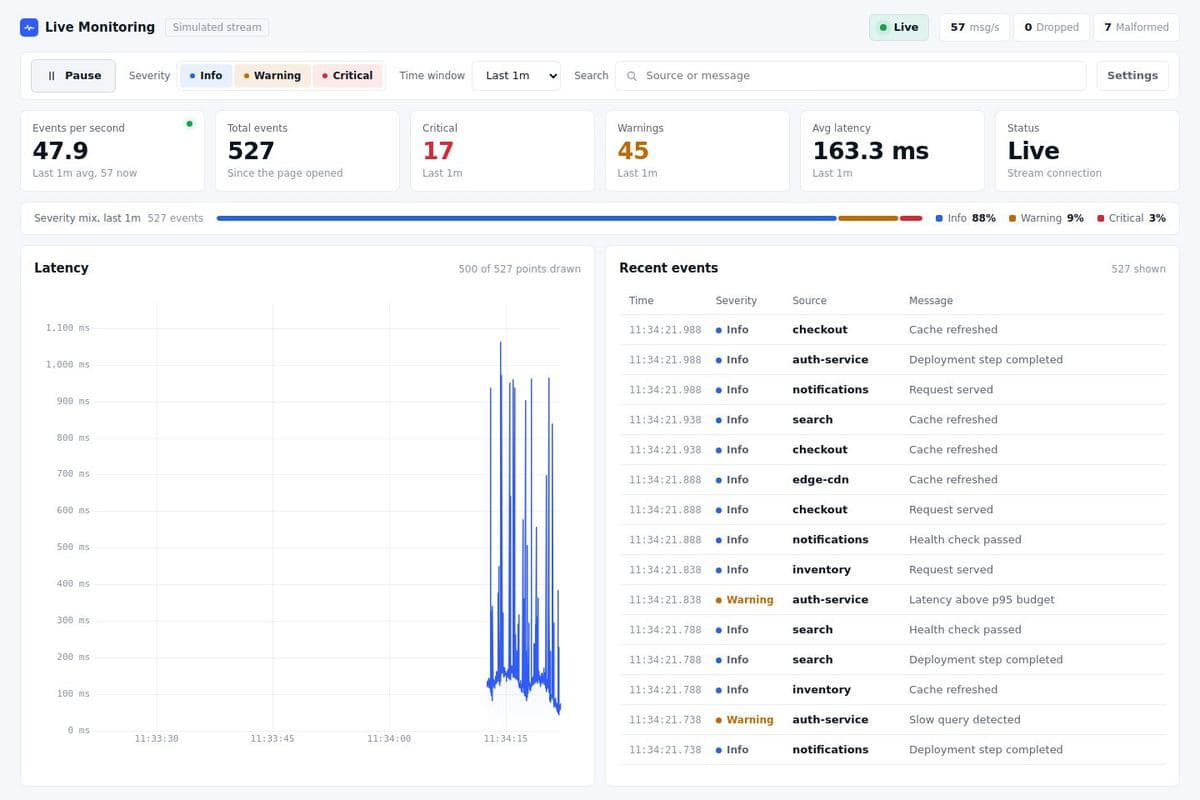 Live dashboard with KPI cards, a latency chart and the recent events list