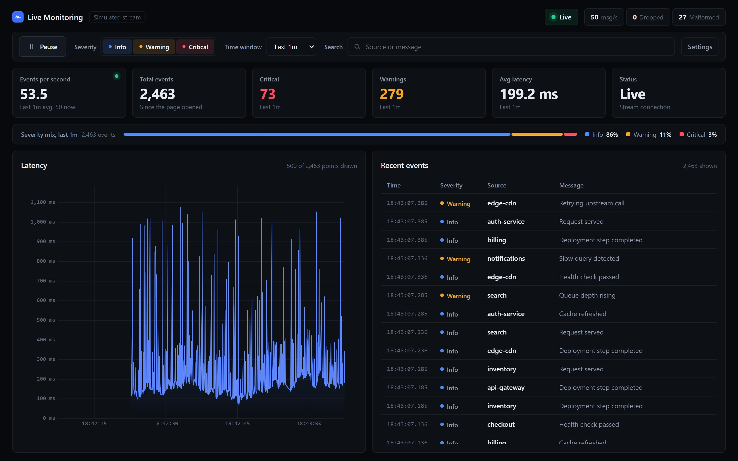 Live Monitoring Dashboard: Dark theme. Follows the system colour scheme.