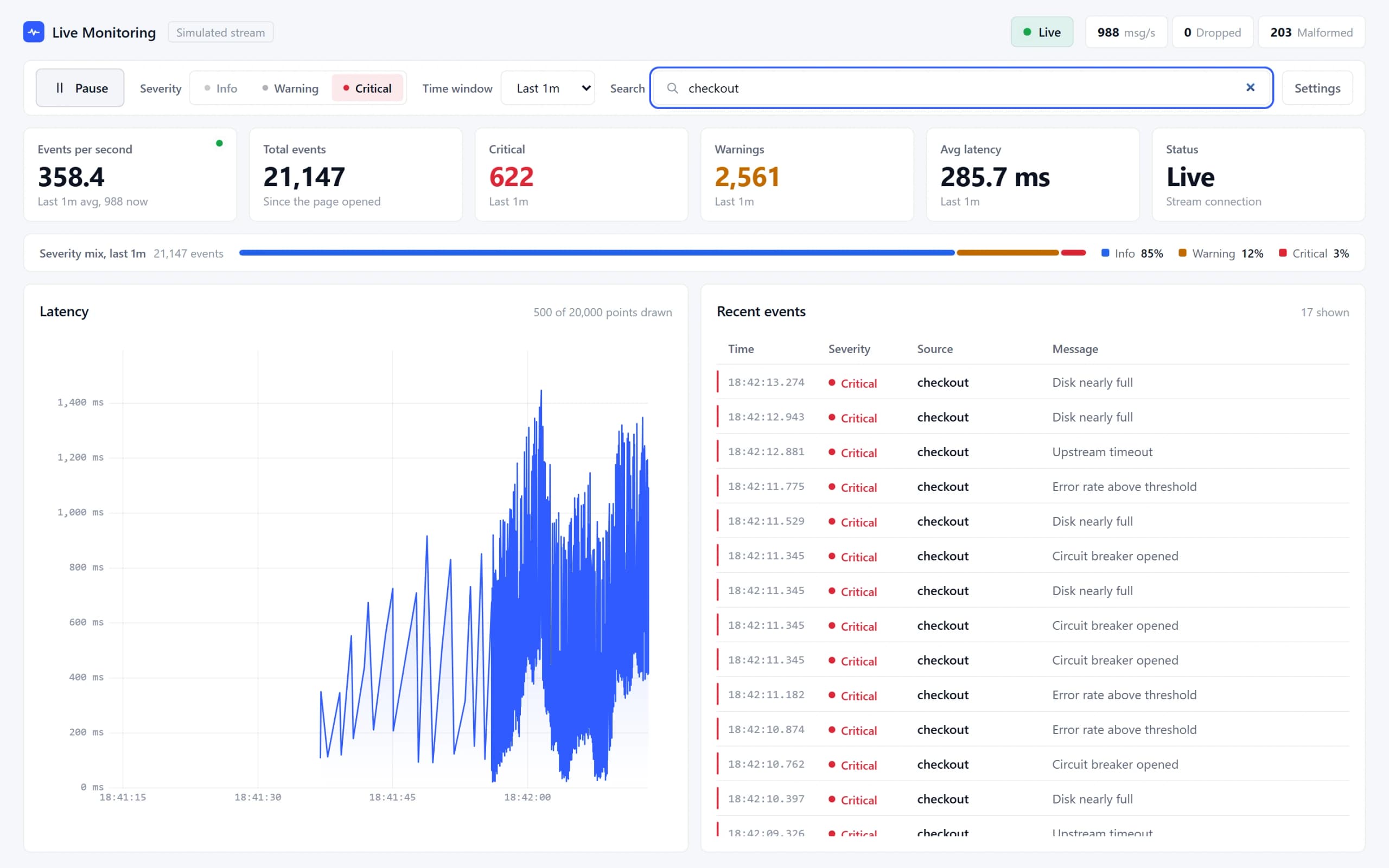 Live Monitoring Dashboard: Filter and search. Critical events from one source, found with a debounced search.
