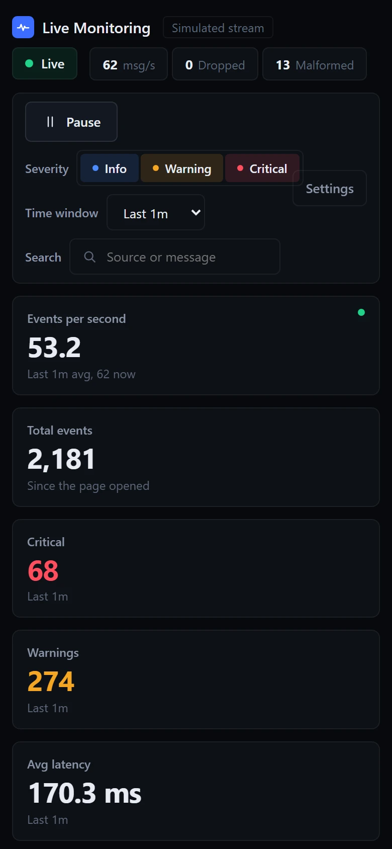 Live Monitoring Dashboard: Dark theme. The same layout in the dark theme.