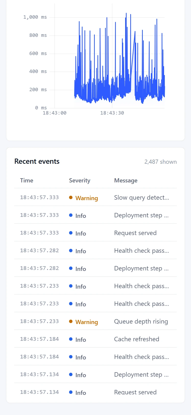 Live Monitoring Dashboard: Recent events. Only the visible rows are in the DOM.