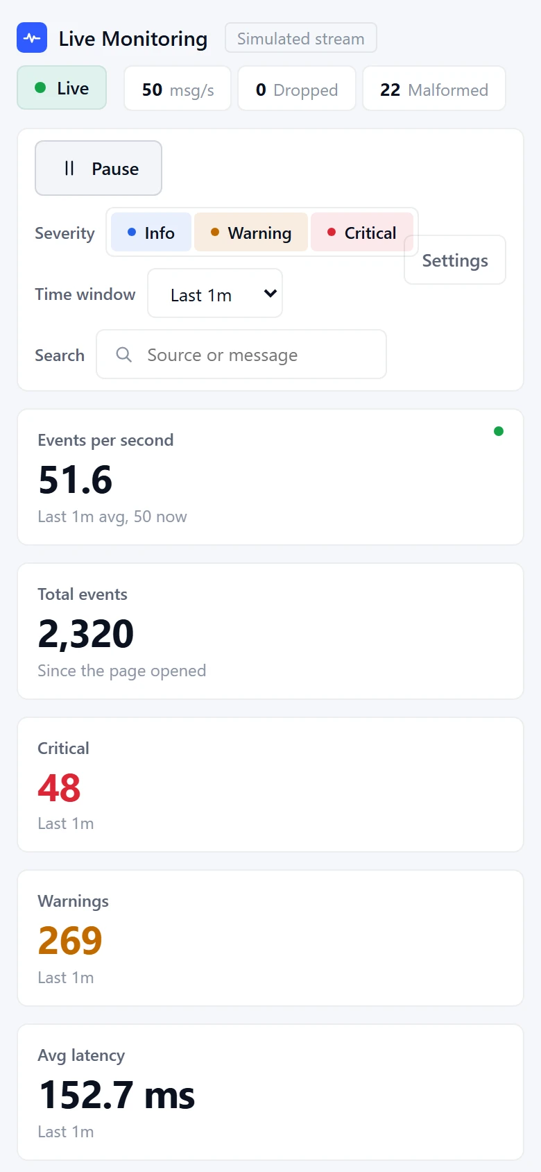 Live Monitoring Dashboard: Phone layout. Status, controls and KPI cards stacked for one-handed use.