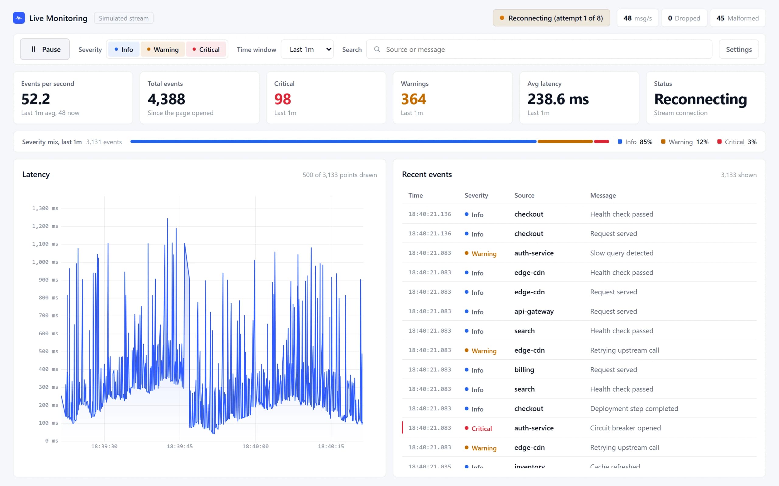 Live Monitoring Dashboard: Reconnecting. A dropped connection retries with backoff and shows the attempt number.