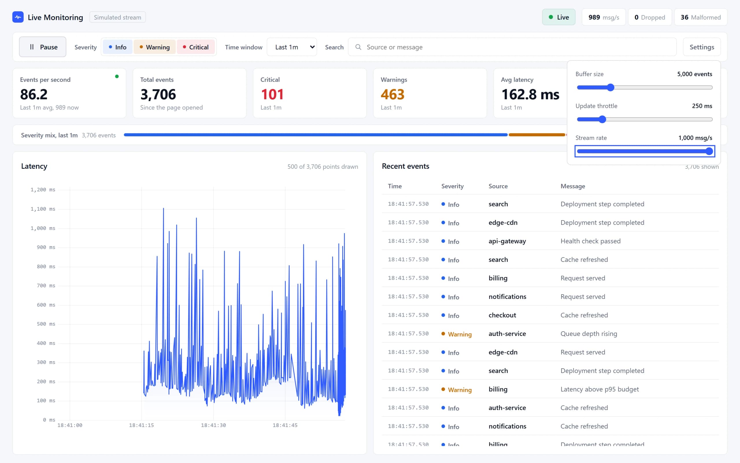 Live Monitoring Dashboard: Settings. Buffer size, update throttle and stream rate, validated and clamped.