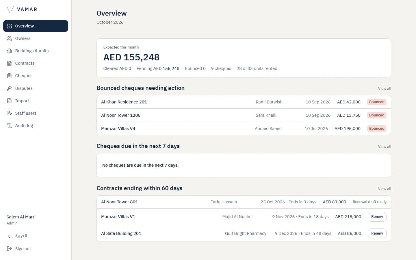 Vamar Owner Platform: Overview. Expected rent, bounced cheques to act on, cheques due and contracts ending.